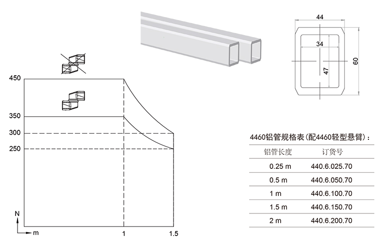 悬臂操作箱