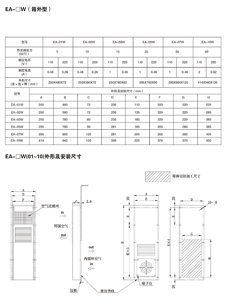 热交换器机柜尺寸说明图